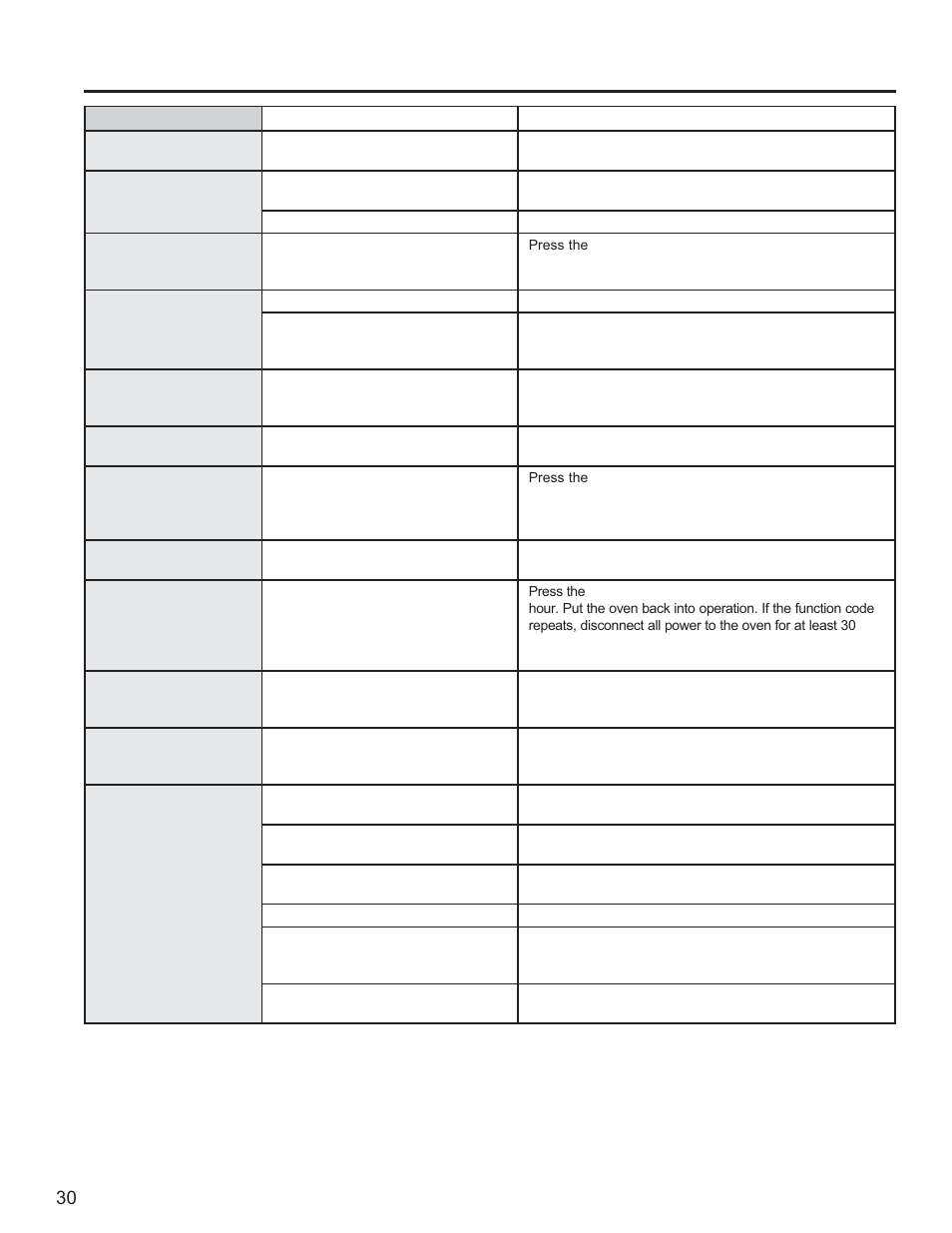 Troubleshooting tips | GE Profile 30 Inch Gas Smart Range User/Care Manual User Manual | Page 30 / 70