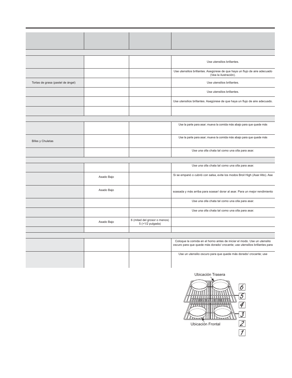 Guía de cocción del horno, Uso de la cocina: guía de cocción del horno | GE Profile 30 Inch Gas Smart Range User/Care Manual User Manual | Page 56 / 70