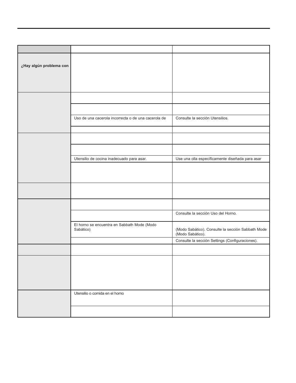Consejos para la solución de problemas | GE Profile 30 Inch Gas Smart Range User/Care Manual User Manual | Page 65 / 70
