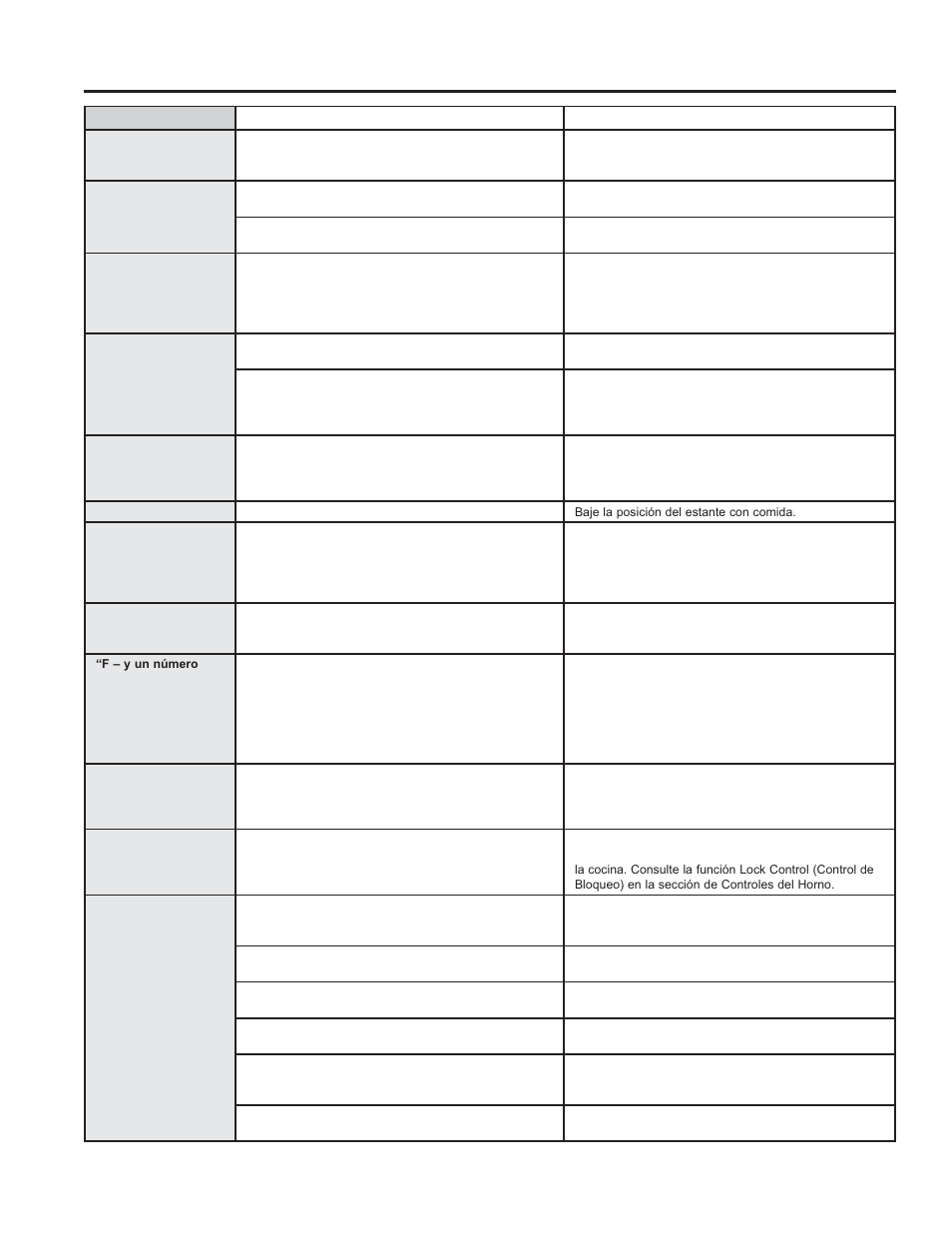 Consejos para la solución de problemas | GE Profile 30 Inch Gas Smart Range User/Care Manual User Manual | Page 66 / 70