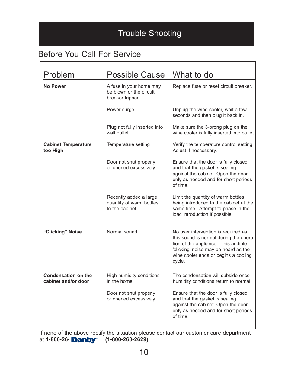 10 before you call for service, Trouble shooting, Problem possible cause what to do | Danby DWC1534BLS User Manual | Page 11 / 32