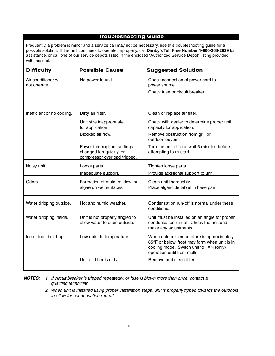 Danby DAC8007EE User Manual | Page 11 / 13