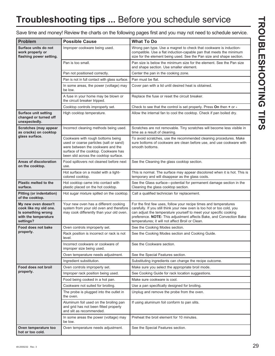 Troubleshooting tips | Cafe Owner Manual User Manual | Page 30 / 73