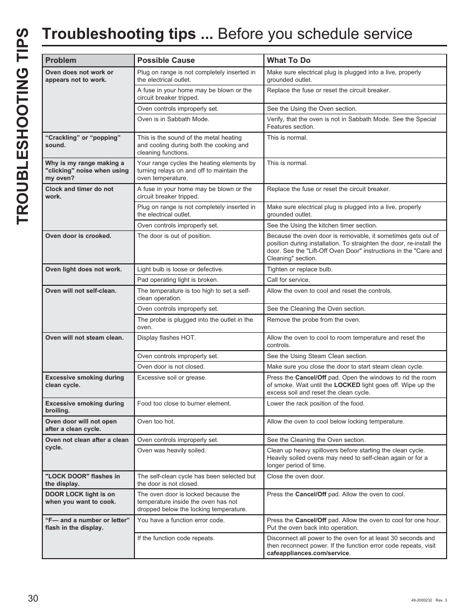 Troubleshooting tips | Cafe Owner Manual User Manual | Page 31 / 73
