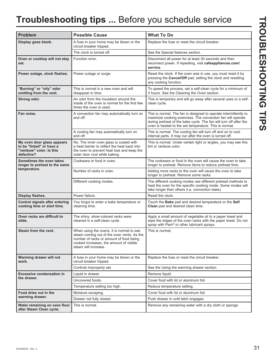 Troubleshooting tips | Cafe Owner Manual User Manual | Page 32 / 73