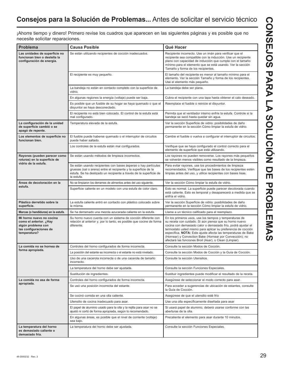 Consejos p ara la s olución d e problemas | Cafe Owner Manual User Manual | Page 66 / 73