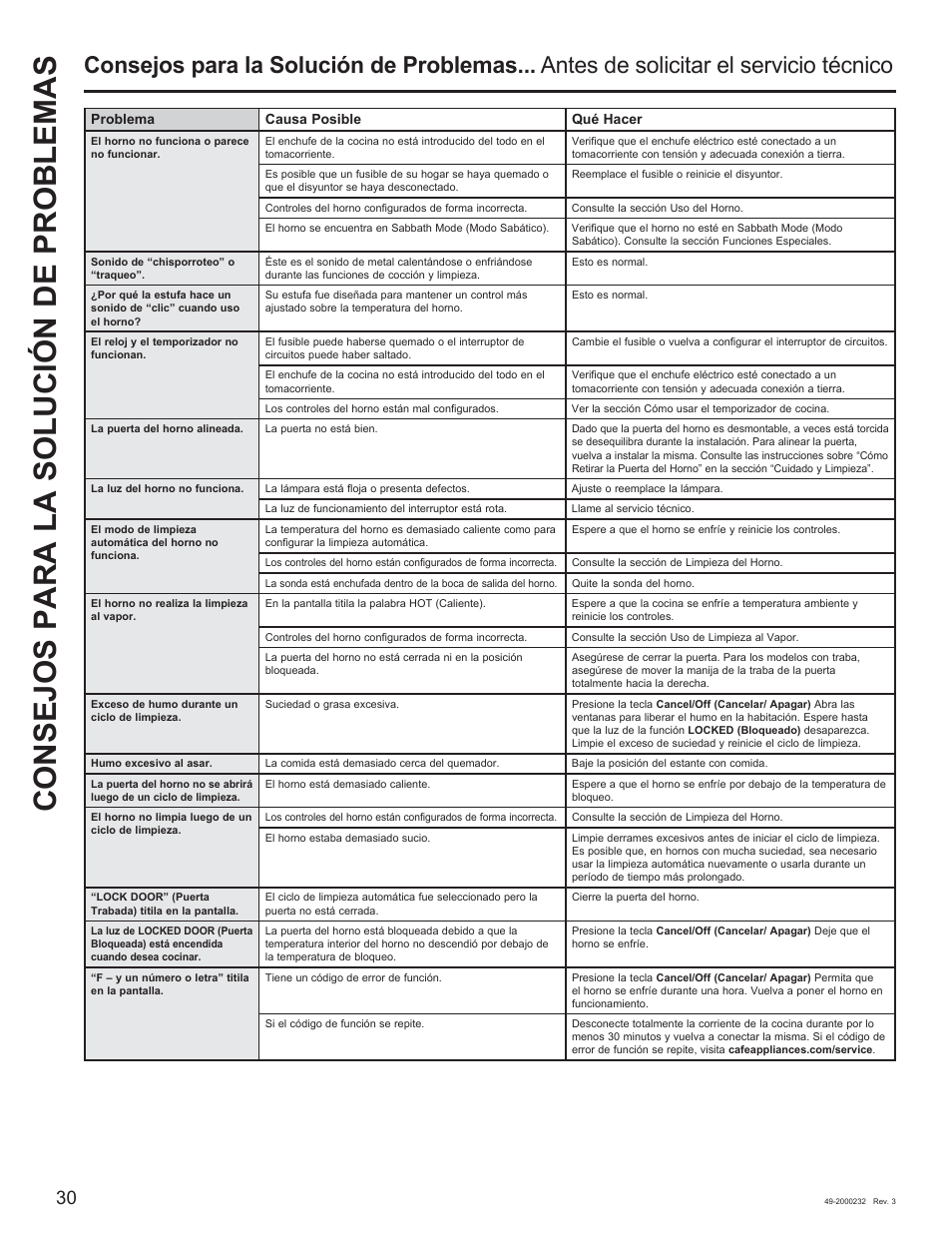 Consejos p ara la s olución d e problemas | Cafe Owner Manual User Manual | Page 67 / 73