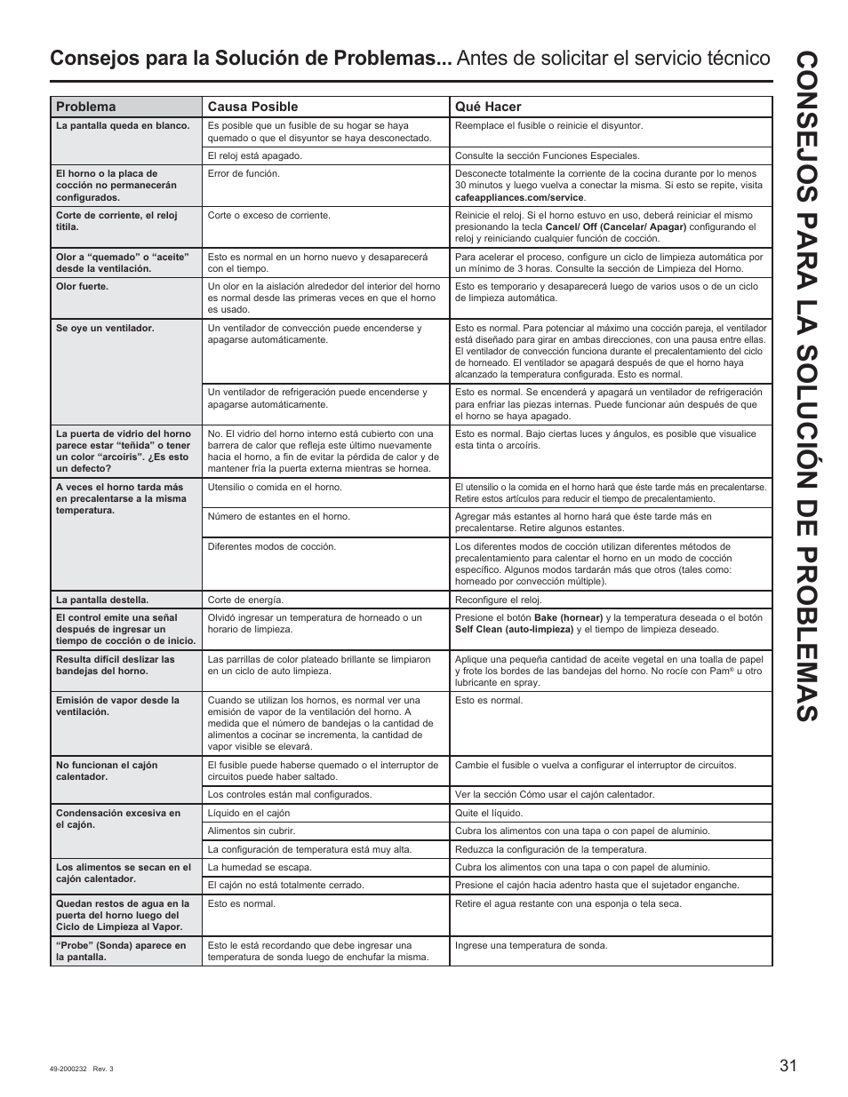 Consejos p ara la s olución d e problemas | Cafe Owner Manual User Manual | Page 68 / 73