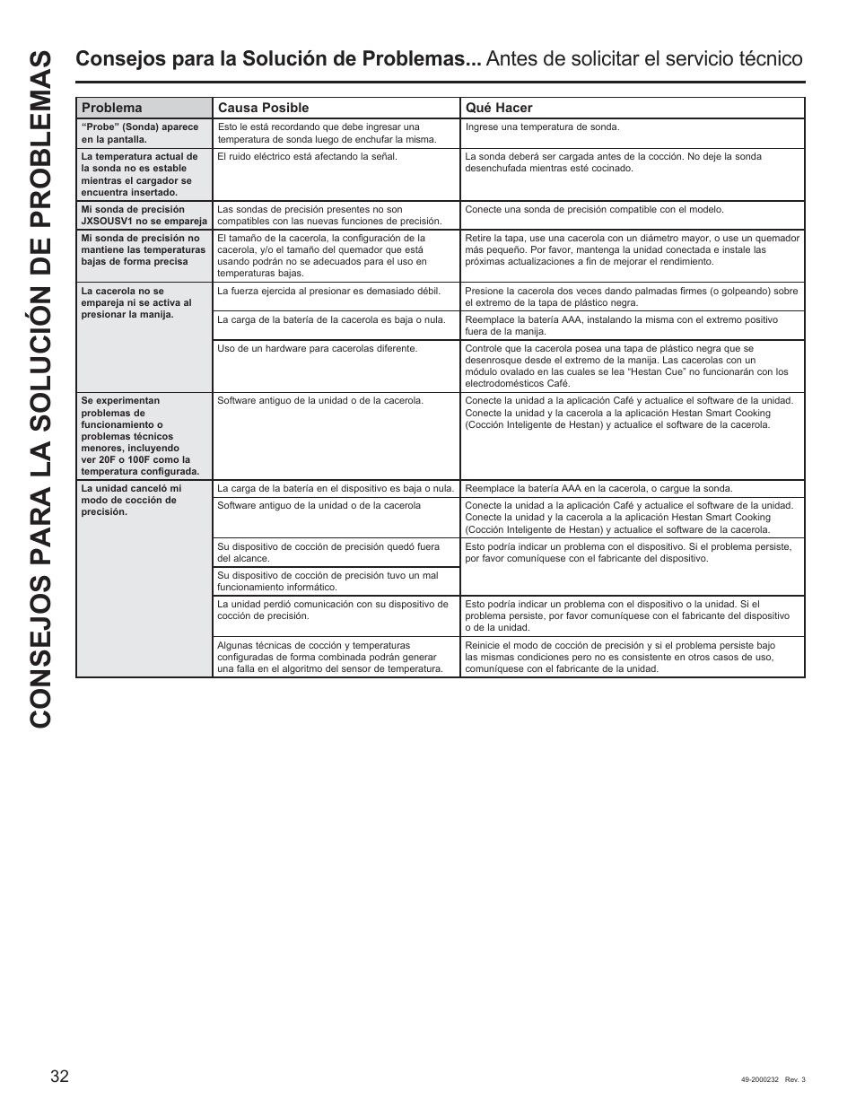Consejos p ara la s olución d e problemas | Cafe Owner Manual User Manual | Page 69 / 73