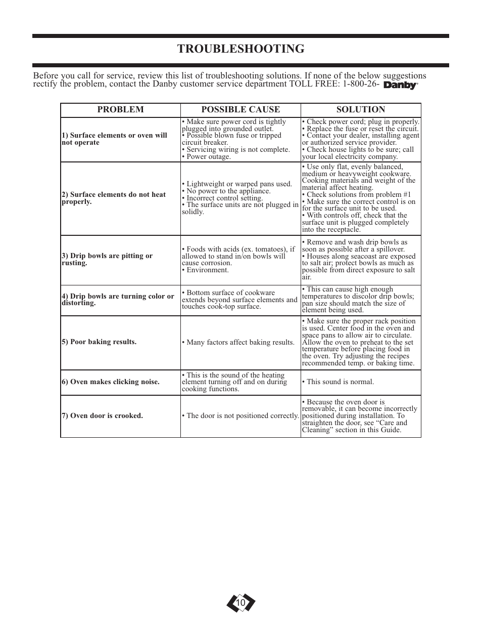 Troubleshooting | Danby DER3009W User Manual | Page 11 / 32
