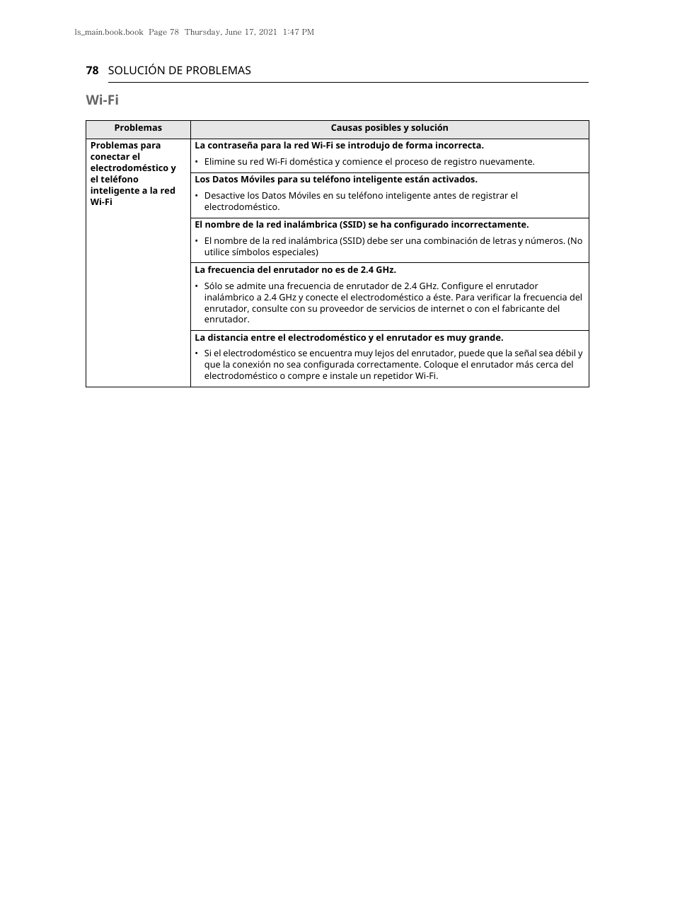 Wi-fi | LG 30 Inch Electric Slide-In Smart Range Owner Manual User Manual | Page 154 / 164