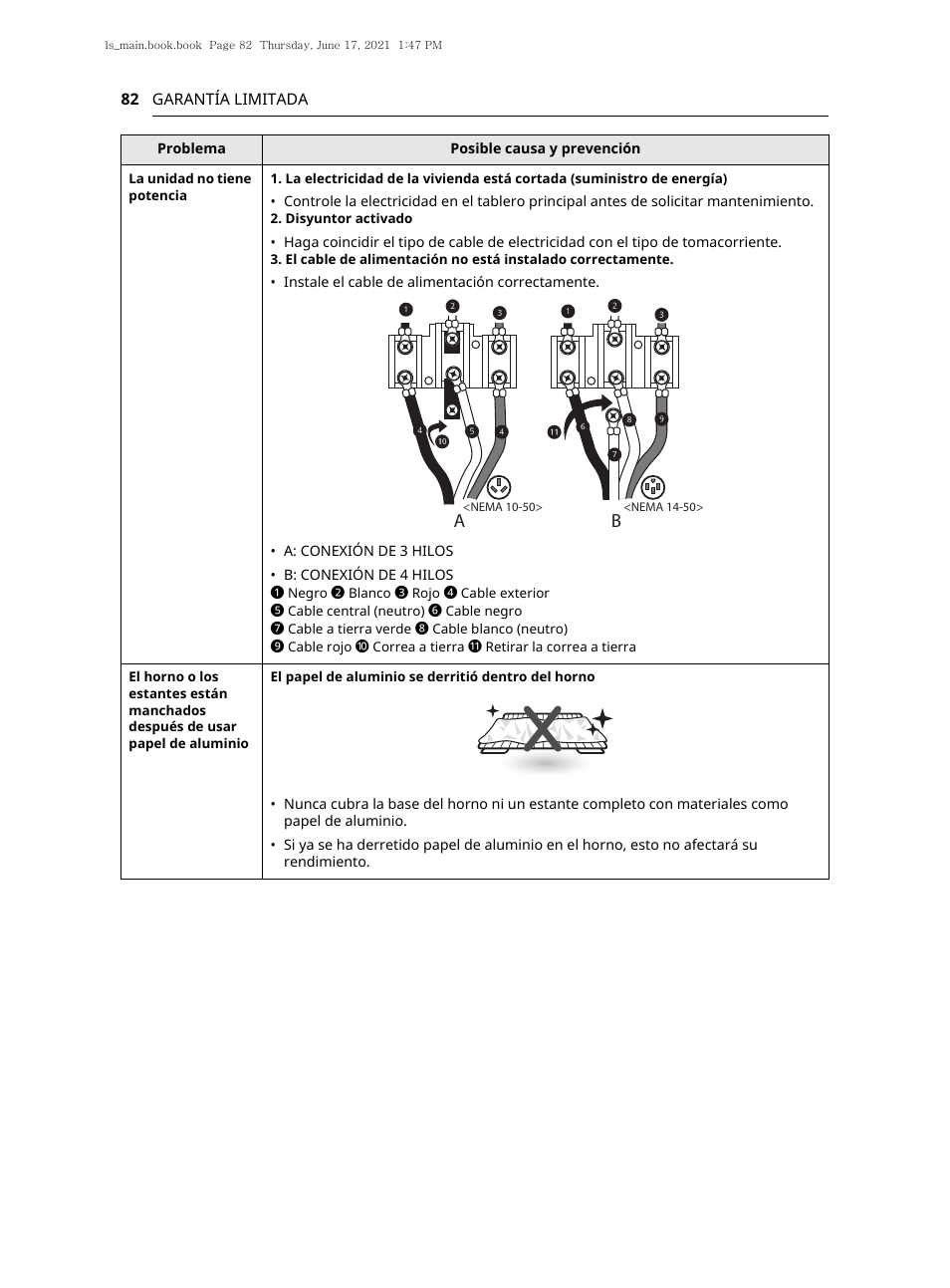 LG 30 Inch Electric Slide-In Smart Range Owner Manual User Manual | Page 158 / 164