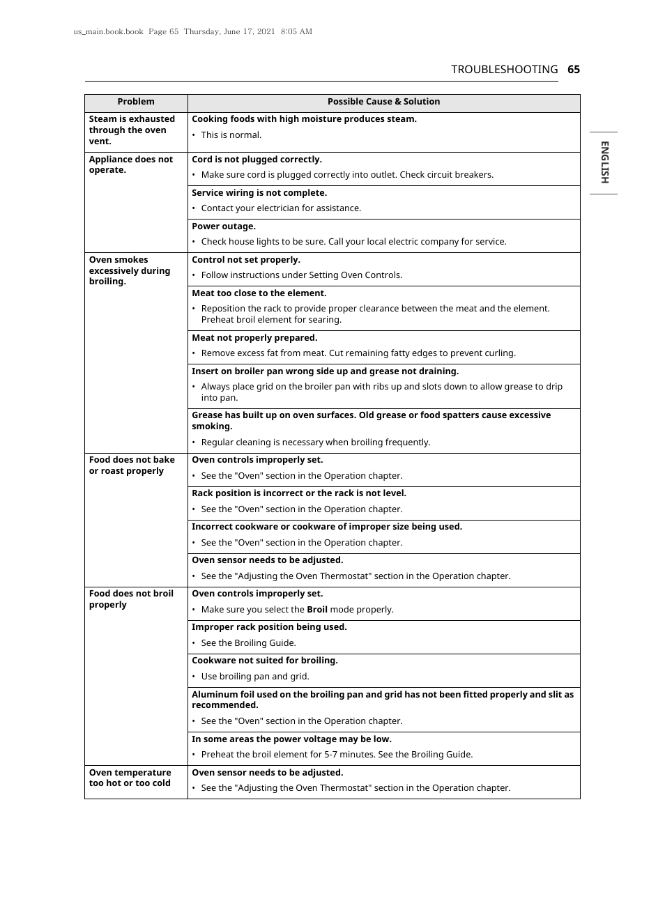LG 30 Inch Electric Slide-In Smart Range Owner Manual User Manual | Page 65 / 164