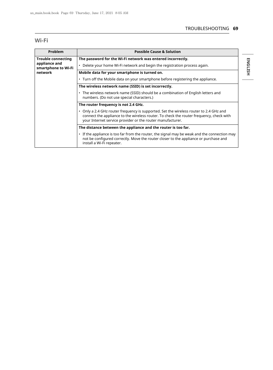 Wi-fi | LG 30 Inch Electric Slide-In Smart Range Owner Manual User Manual | Page 69 / 164