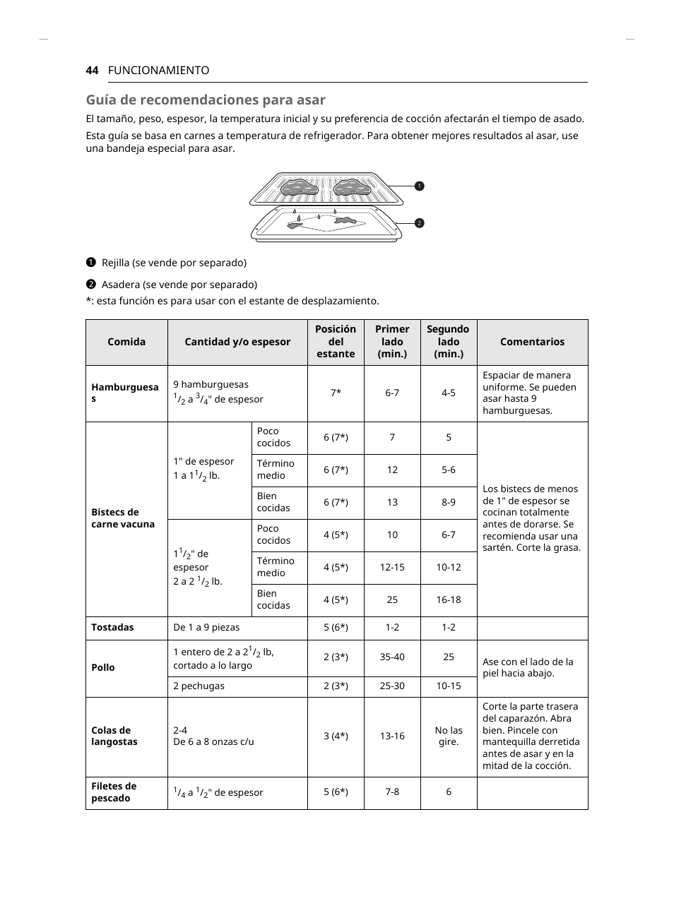 Guía de recomendaciones para asar | LG Studio 30 Inch Slide-In Gas Smart Range Owners Manual User Manual | Page 124 / 172