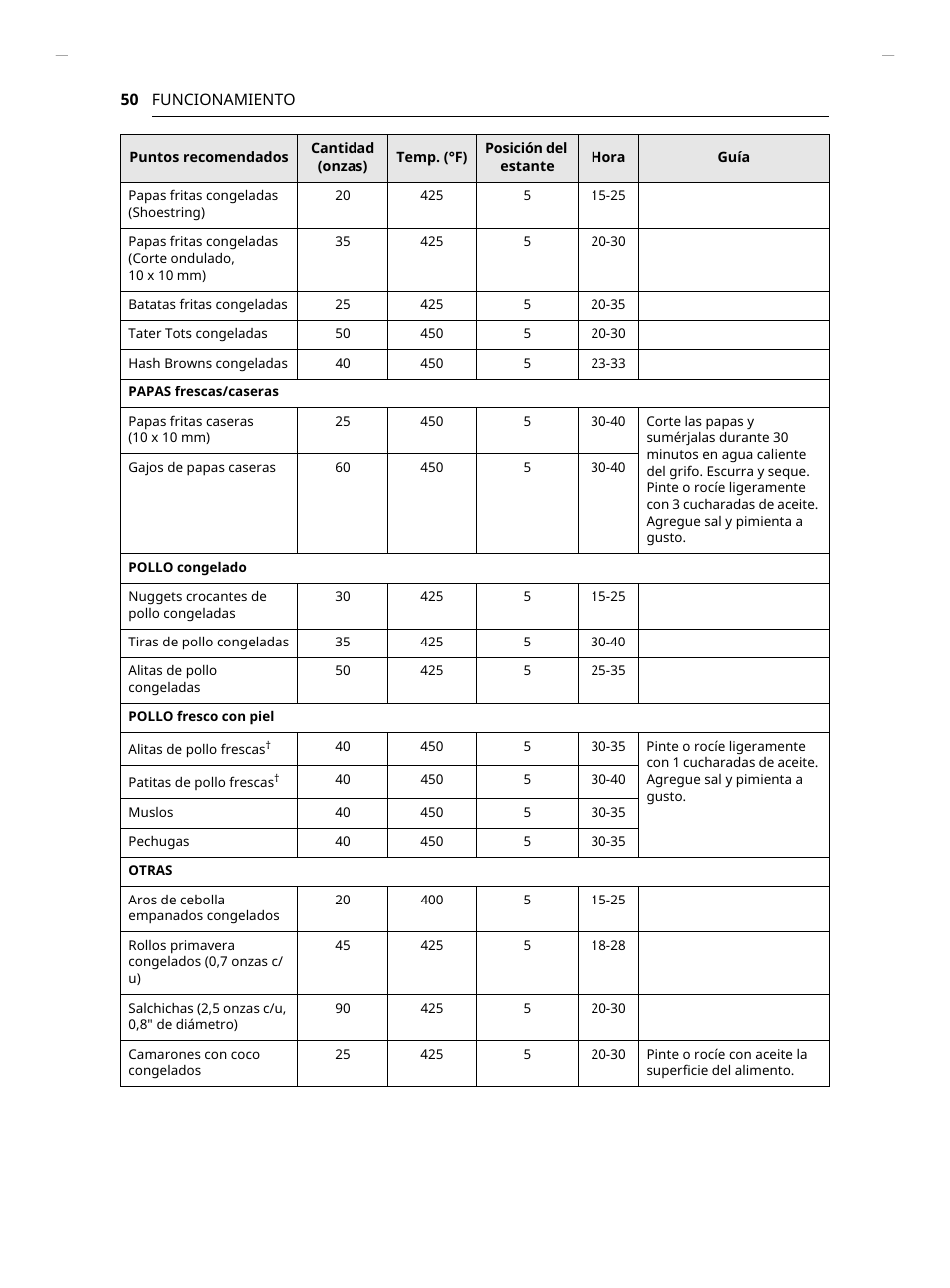 LG Studio 30 Inch Slide-In Gas Smart Range Owners Manual User Manual | Page 130 / 172