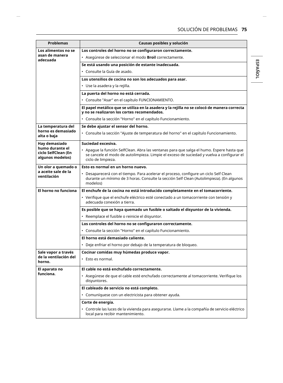 LG Studio 30 Inch Slide-In Gas Smart Range Owners Manual User Manual | Page 155 / 172