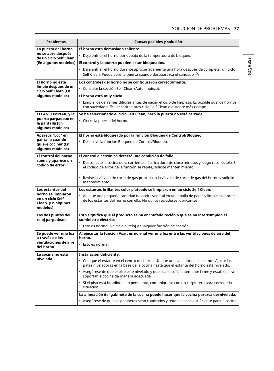 LG Studio 30 Inch Slide-In Gas Smart Range Owners Manual User Manual | Page 157 / 172