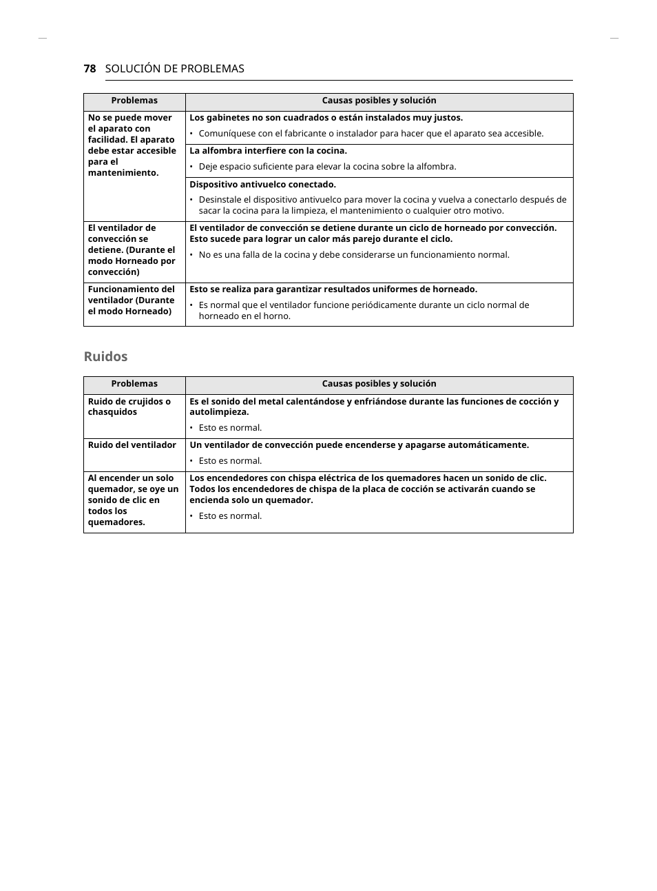 Ruidos | LG Studio 30 Inch Slide-In Gas Smart Range Owners Manual User Manual | Page 158 / 172