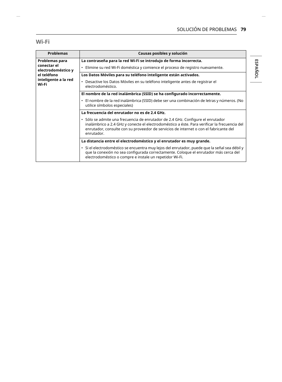 Wi-fi | LG Studio 30 Inch Slide-In Gas Smart Range Owners Manual User Manual | Page 159 / 172