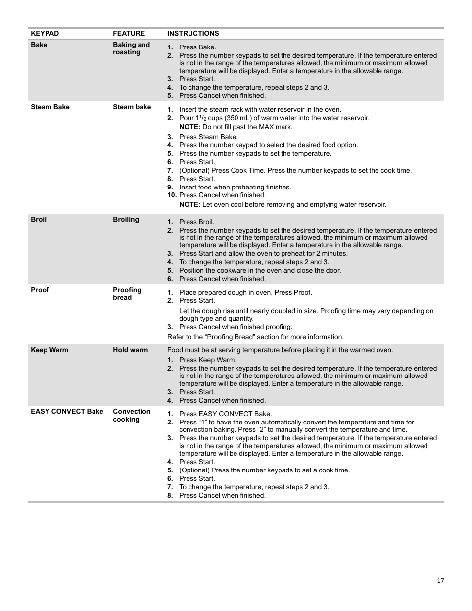 KITCHENAID 30 Inch Slide-In Induction Range Owners Guide User Manual | Page 17 / 89