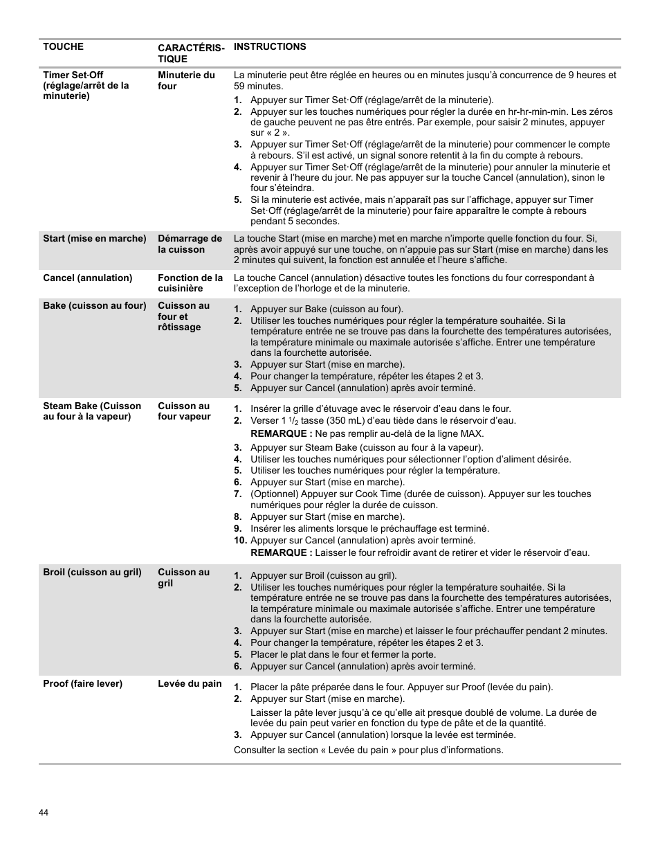 KITCHENAID 30 Inch Slide-In Induction Range Owners Guide User Manual | Page 44 / 89