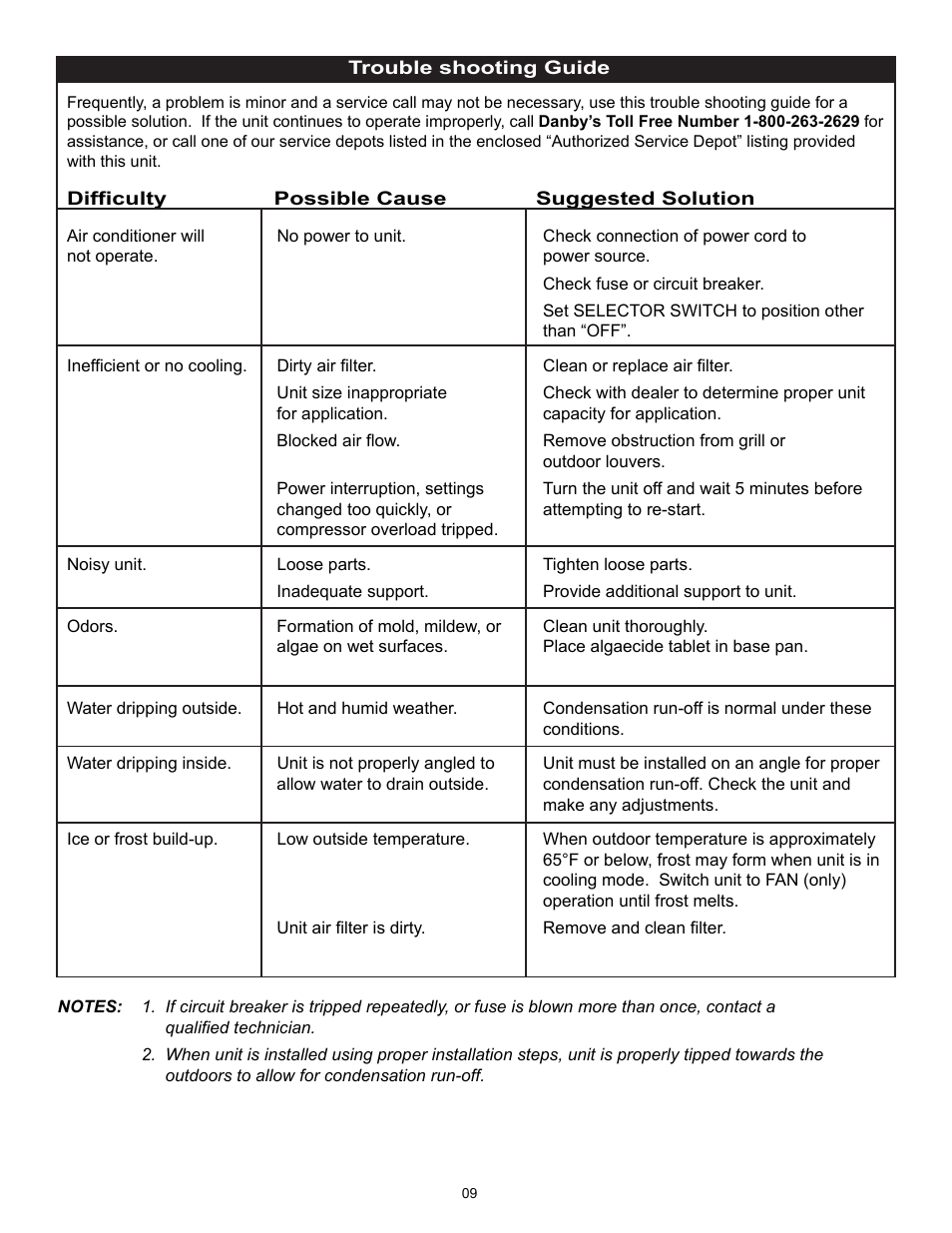 Danby DAC7037M User Manual | Page 10 / 12