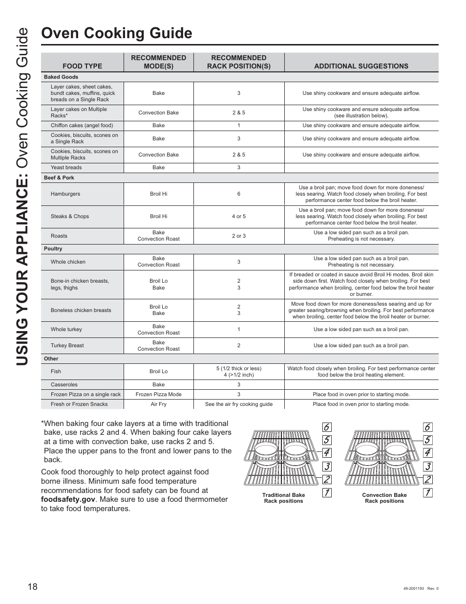 Oven cooking guide, Using your appliance: oven cooking guide | GE 600 Series 30 Inch Slide-In Gas Smart Range Owners Guide User Manual | Page 18 / 72