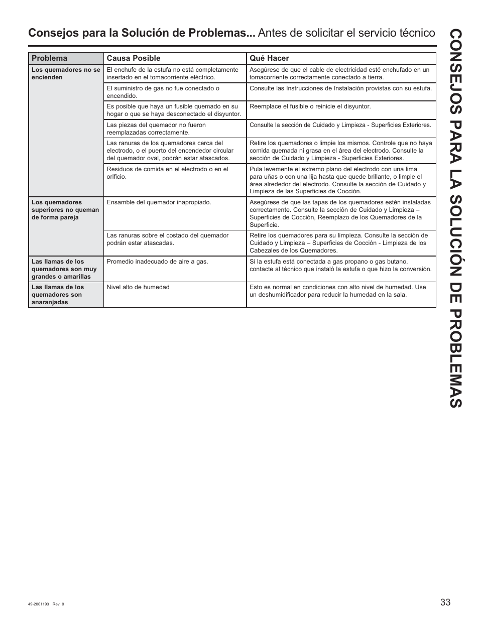 Consejos para la solución de problemas | GE 600 Series 30 Inch Slide-In Gas Smart Range Owners Guide User Manual | Page 69 / 72