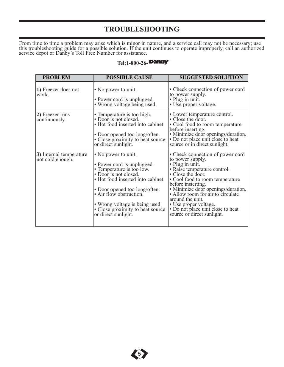 Troubleshooting | Danby DCFM246WDD User Manual | Page 6 / 20
