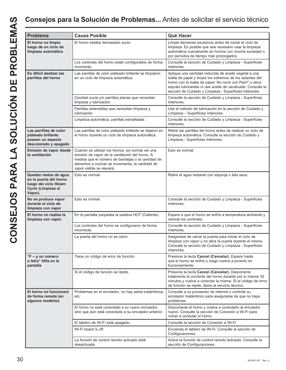 Consejos para la solución de problemas | GE 500 Series 30 Inch Slide-In Gas Range Owners Guide User Manual | Page 64 / 68