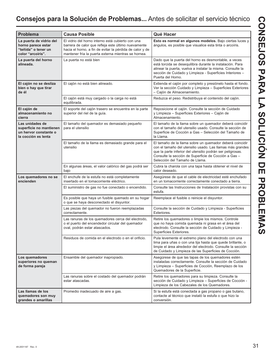 Consejos para la solución de problemas | GE 500 Series 30 Inch Slide-In Gas Range Owners Guide User Manual | Page 65 / 68