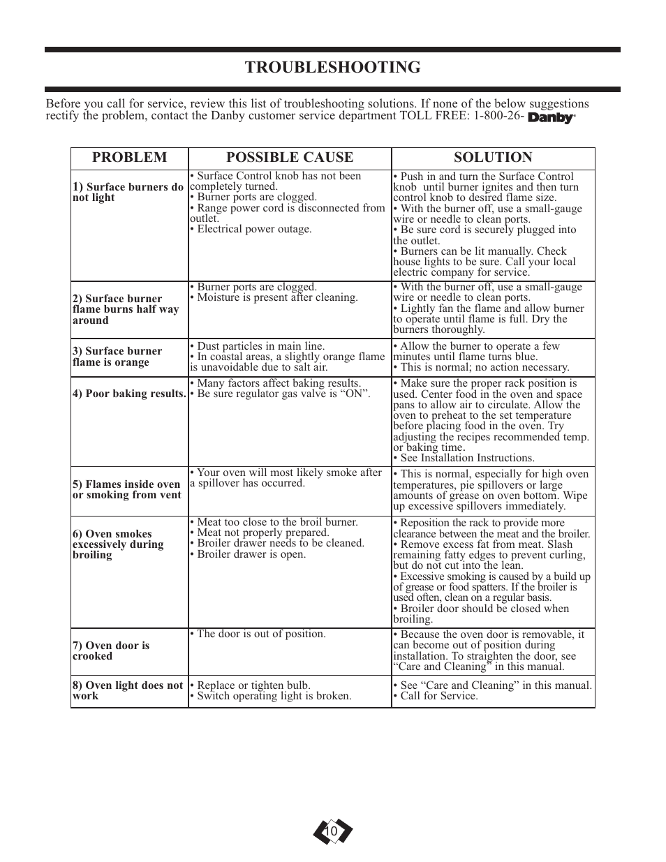 Troubleshooting, Problem possible cause solution | Danby DR3099WGLP User Manual | Page 11 / 35