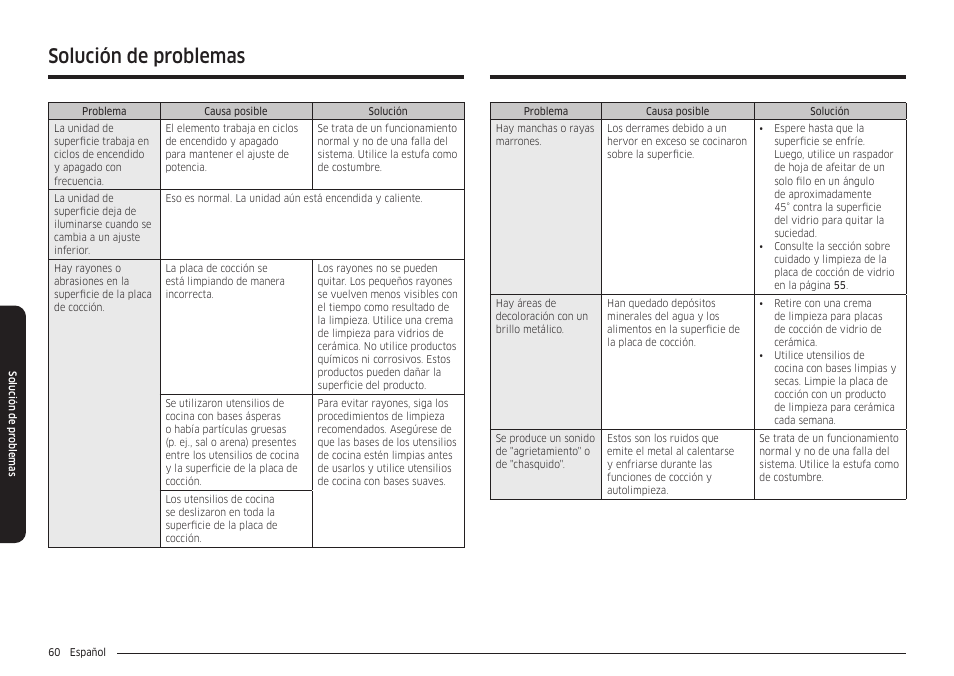 Solución de problemas | Samsung 30 Inch Smart Slide-In Induction Range Owners Guide User Manual | Page 130 / 210