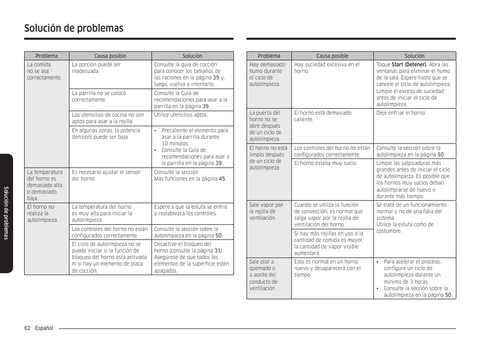 Solución de problemas | Samsung 30 Inch Smart Slide-In Induction Range Owners Guide User Manual | Page 132 / 210