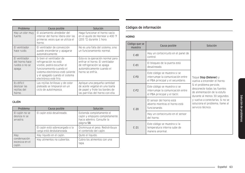 Códigos de información | Samsung 30 Inch Smart Slide-In Induction Range Owners Guide User Manual | Page 133 / 210
