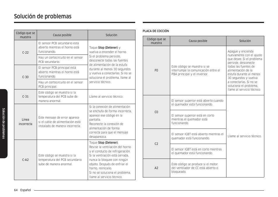Solución de problemas | Samsung 30 Inch Smart Slide-In Induction Range Owners Guide User Manual | Page 134 / 210