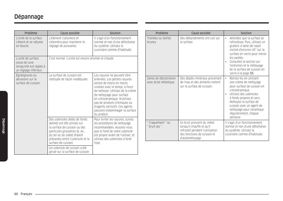Dépannage | Samsung 30 Inch Smart Slide-In Induction Range Owners Guide User Manual | Page 200 / 210