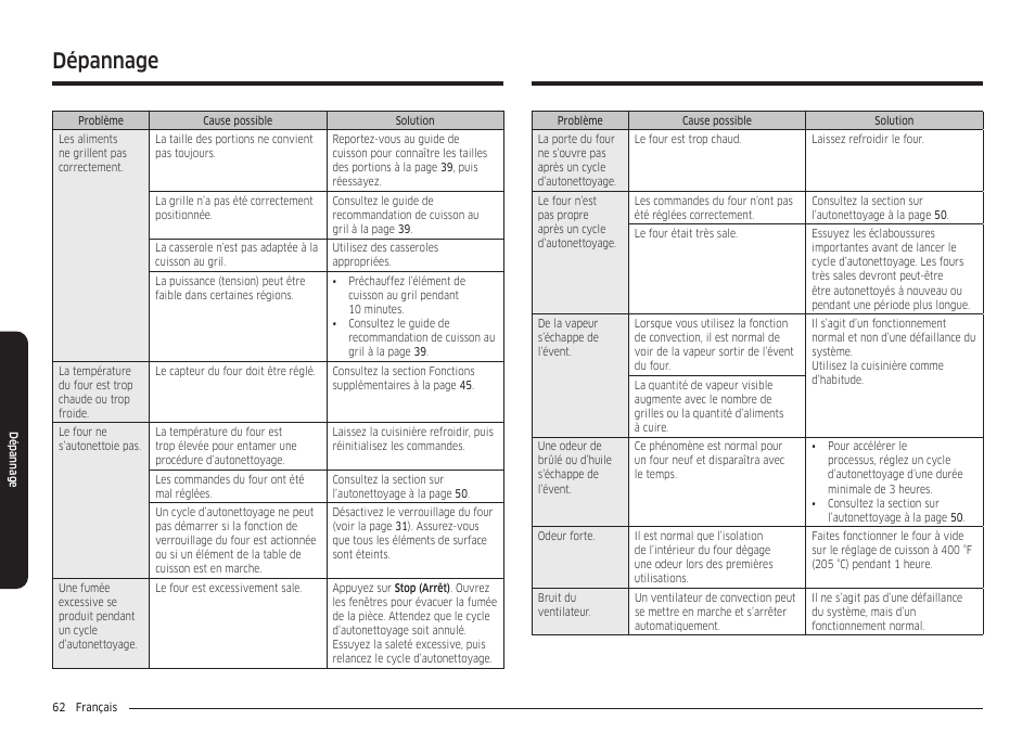 Dépannage | Samsung 30 Inch Smart Slide-In Induction Range Owners Guide User Manual | Page 202 / 210