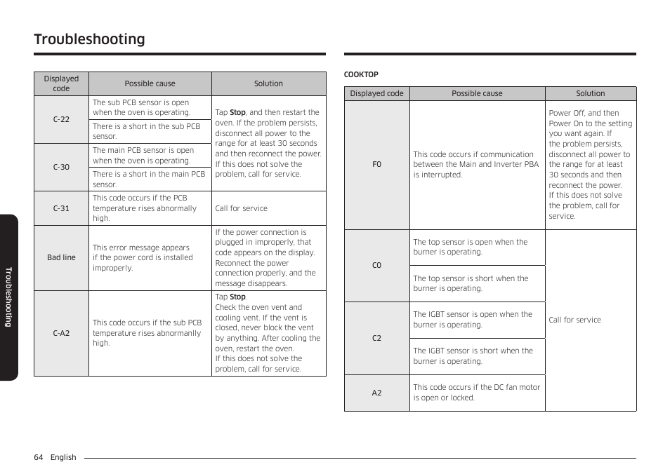 Troubleshooting | Samsung 30 Inch Smart Slide-In Induction Range Owners Guide User Manual | Page 64 / 210