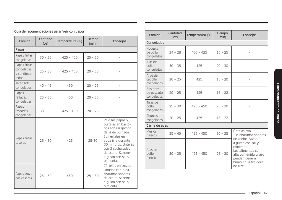 Samsung BESPOKE 30 Inch Smart Slide-In Induction Range Owners Guide User Manual | Page 121 / 234