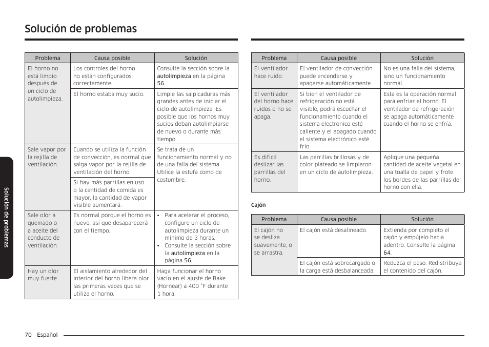 Solución de problemas | Samsung BESPOKE 30 Inch Smart Slide-In Induction Range Owners Guide User Manual | Page 144 / 234