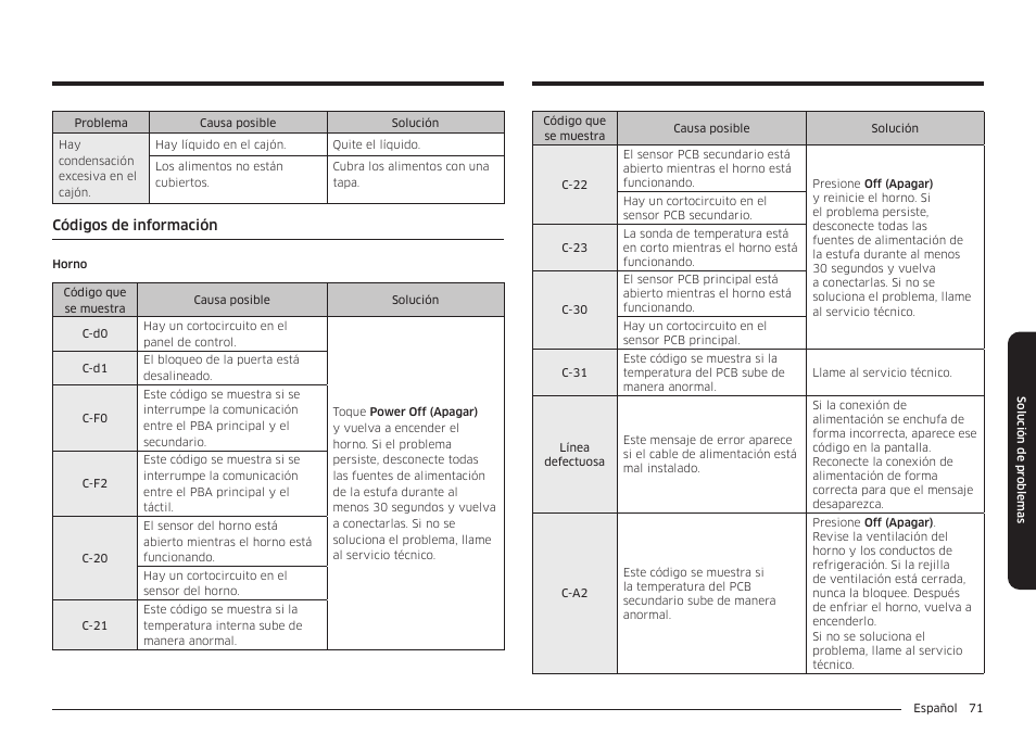 Códigos de información | Samsung BESPOKE 30 Inch Smart Slide-In Induction Range Owners Guide User Manual | Page 145 / 234