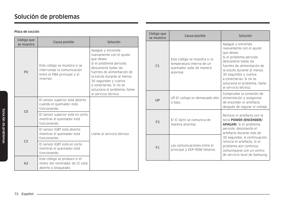 Solución de problemas | Samsung BESPOKE 30 Inch Smart Slide-In Induction Range Owners Guide User Manual | Page 146 / 234