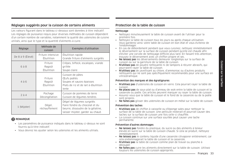 Protection de la table de cuisson | Samsung BESPOKE 30 Inch Smart Slide-In Induction Range Owners Guide User Manual | Page 185 / 234