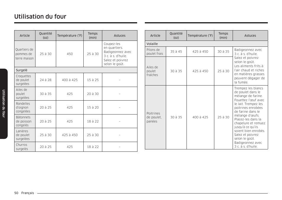 Utilisation du four | Samsung BESPOKE 30 Inch Smart Slide-In Induction Range Owners Guide User Manual | Page 202 / 234