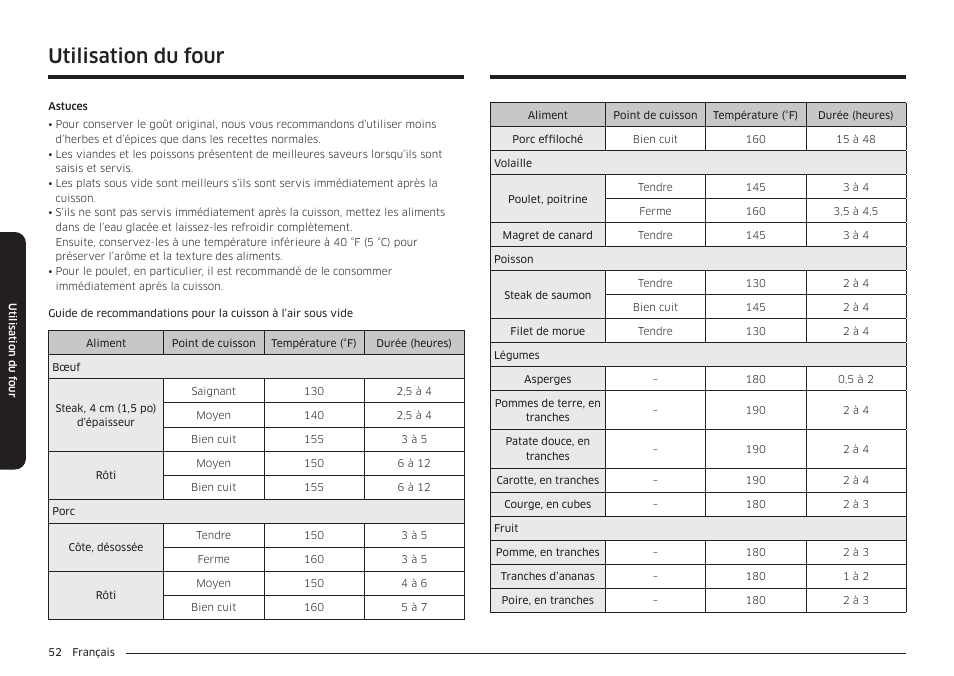 Utilisation du four | Samsung BESPOKE 30 Inch Smart Slide-In Induction Range Owners Guide User Manual | Page 204 / 234