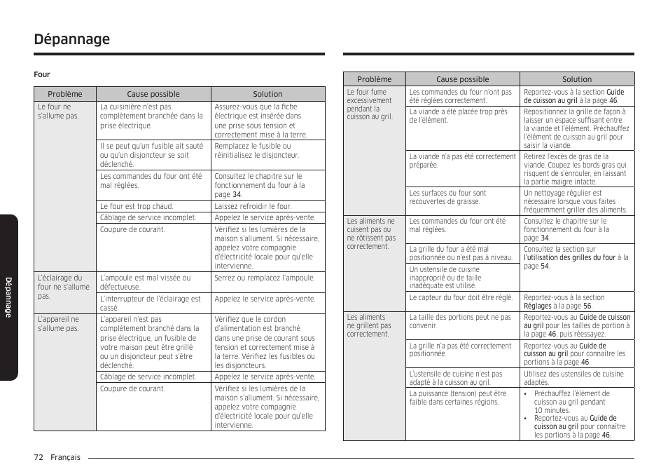 Dépannage | Samsung BESPOKE 30 Inch Smart Slide-In Induction Range Owners Guide User Manual | Page 224 / 234