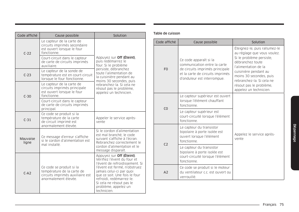 Samsung BESPOKE 30 Inch Smart Slide-In Induction Range Owners Guide User Manual | Page 227 / 234