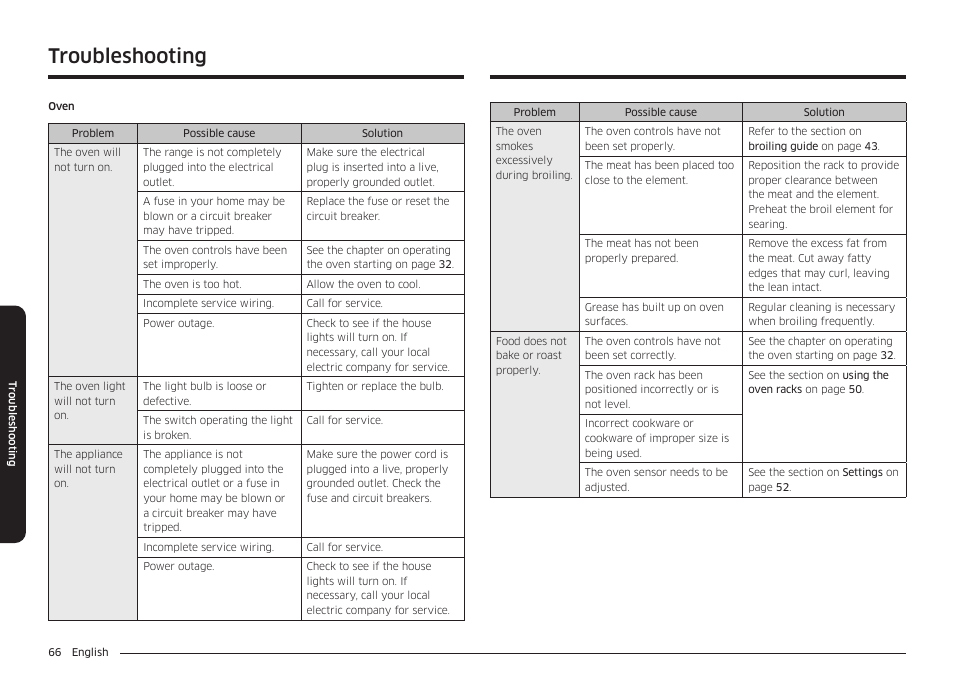 Troubleshooting | Samsung BESPOKE 30 Inch Smart Slide-In Induction Range Owners Guide User Manual | Page 66 / 234